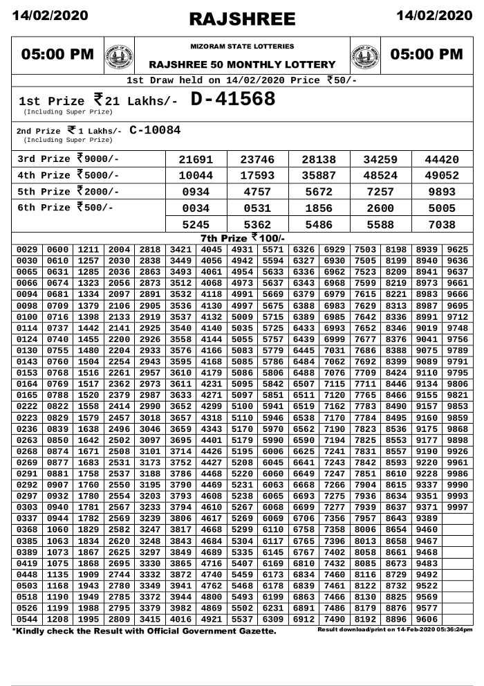 Mizoram Rajshree 50 Monthly Lottery Result 14.2.2020