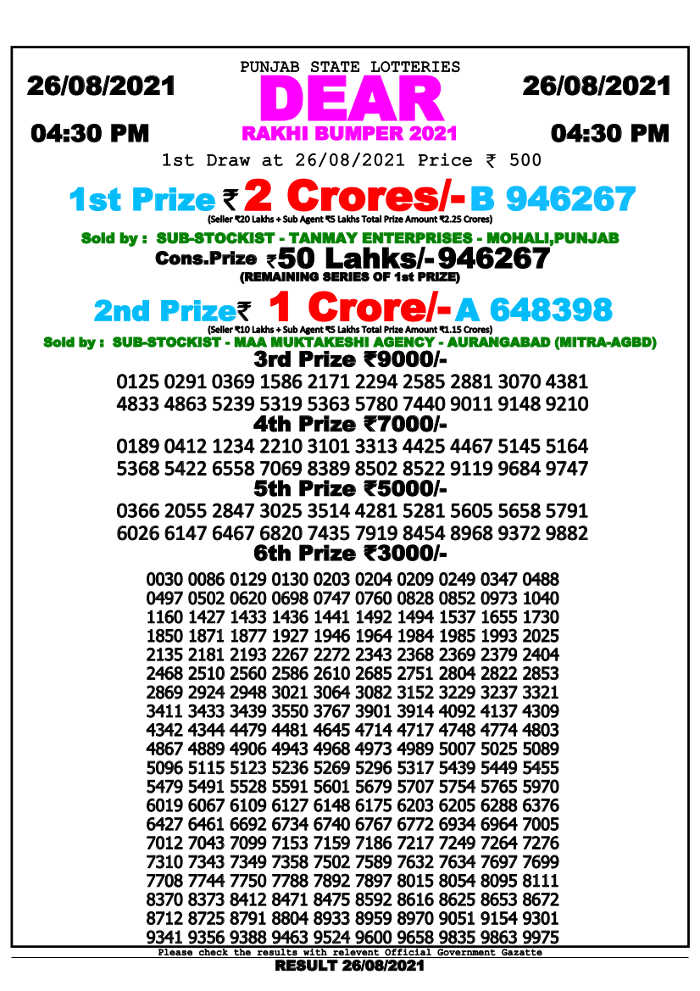 Punjab Dear 20 Sunday Weekly Lottery Result 2021
